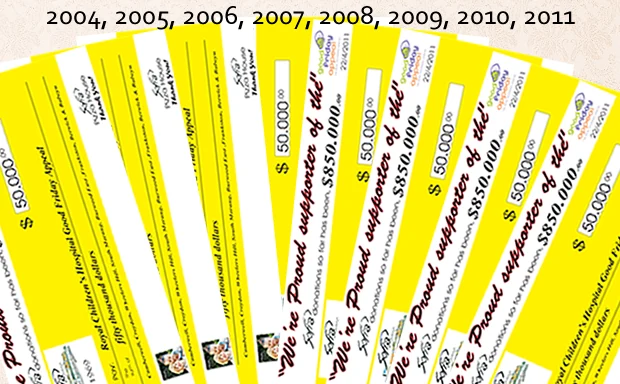 Sofia Restaurant Good Friday Appeal donation history
